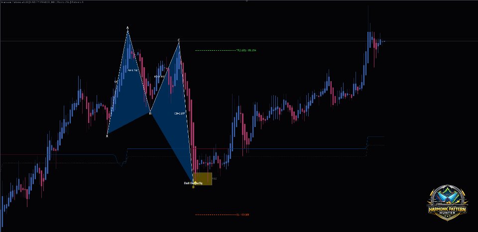 Screenshot #5 Harmonic Pattern Hunter