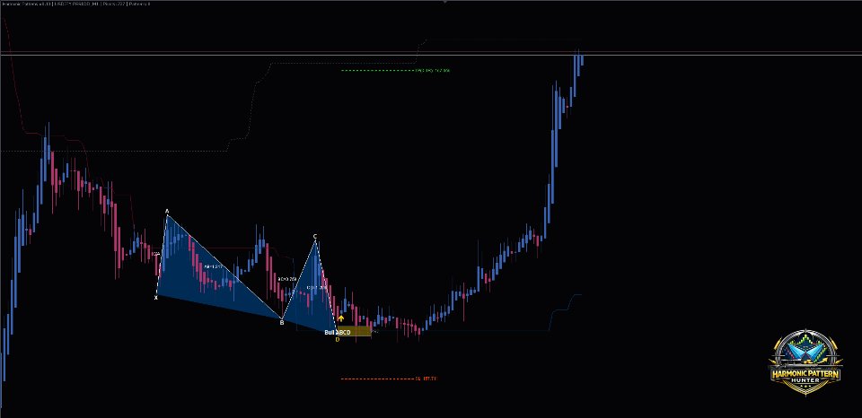 Screenshot #3 Harmonic Pattern Hunter