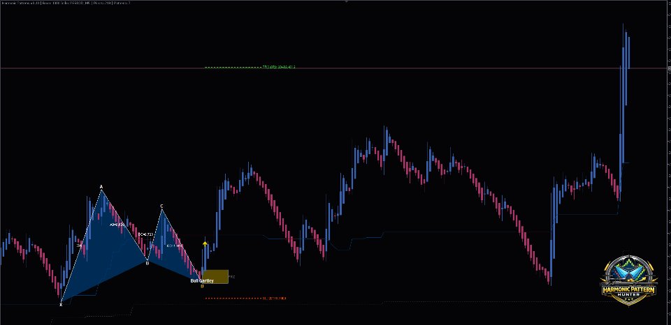 Screenshot #9 Harmonic Pattern Hunter