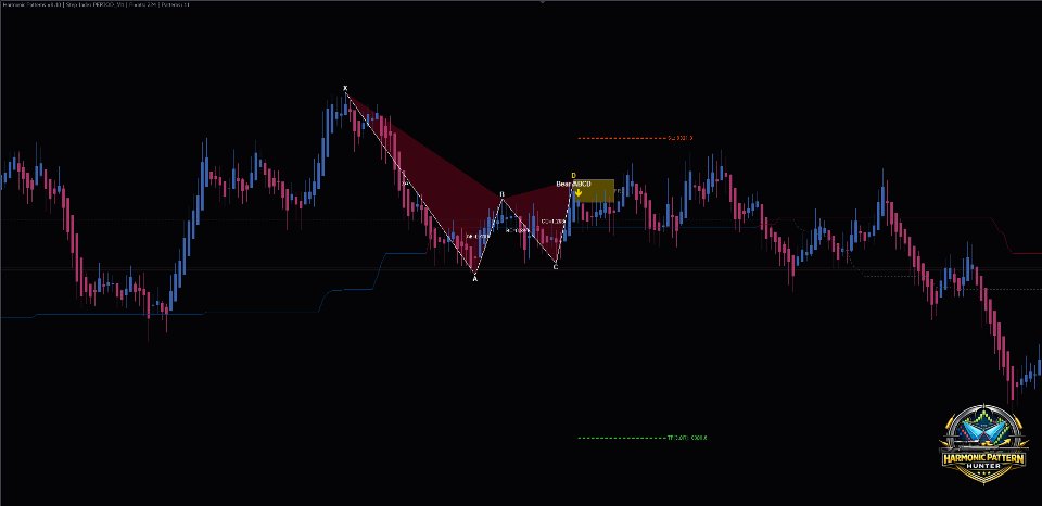 Screenshot #8 Harmonic Pattern Hunter