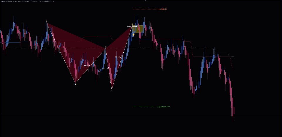 Screenshot #1 Harmonic Pattern Hunter