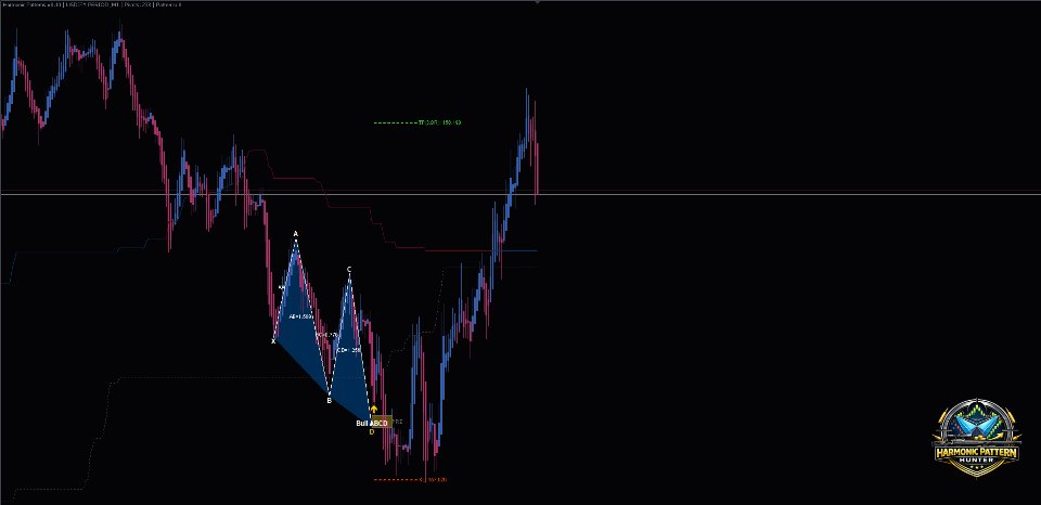 Screenshot #4 Harmonic Pattern Hunter