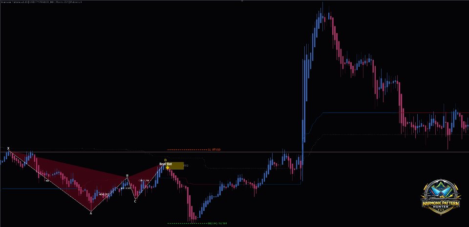 Screenshot #2 Harmonic Pattern Hunter