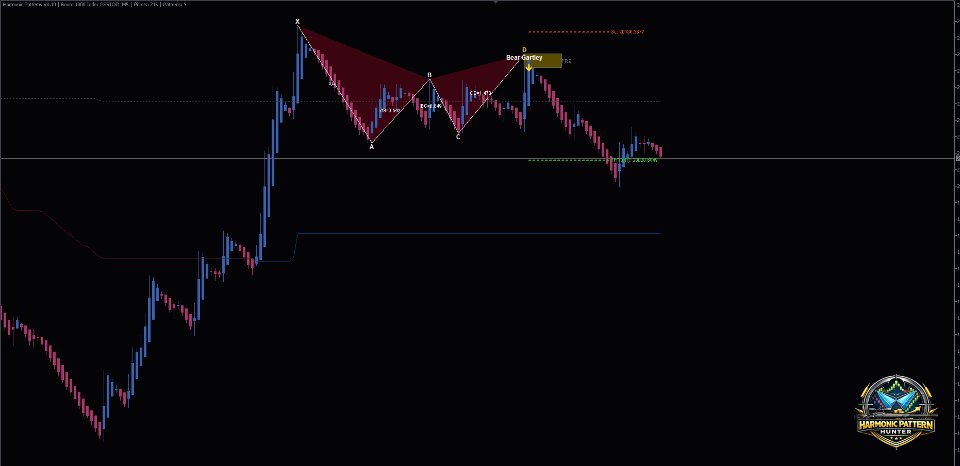 Screenshot #10 Harmonic Pattern Hunter