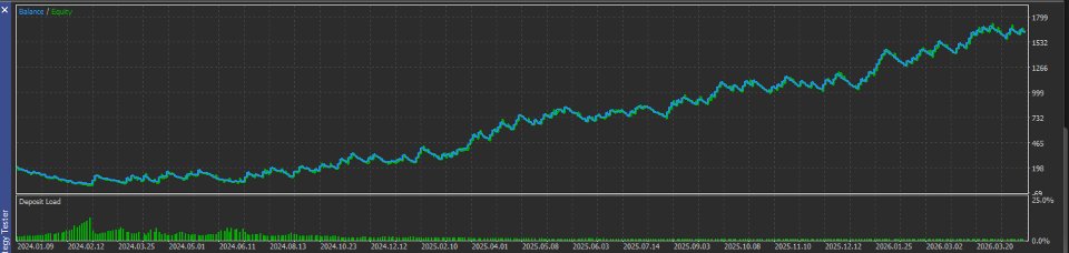 Screenshot #1 N Pattern EA