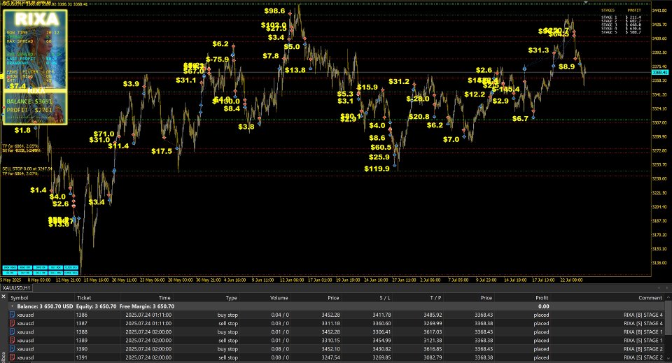 Captura de pantalla #3 Rixa