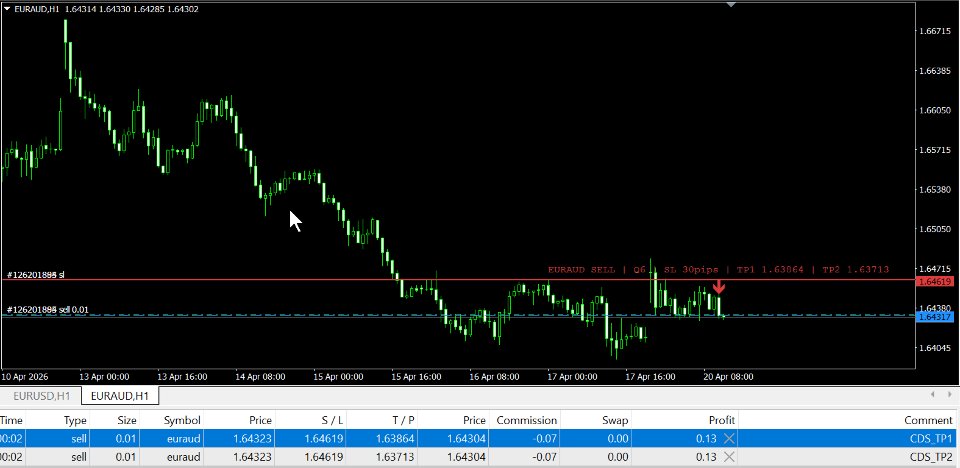 스크린샷 #2 Confluence Dynamics Multi MT4