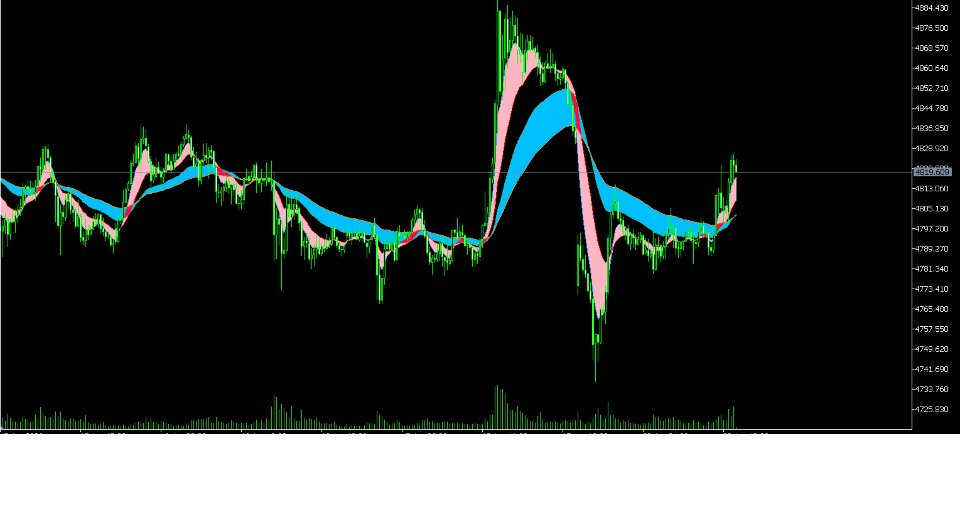 스크린샷 #1 Double Cloud EMA