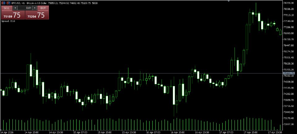 Imagens #1 Lightweight Spread Indicator