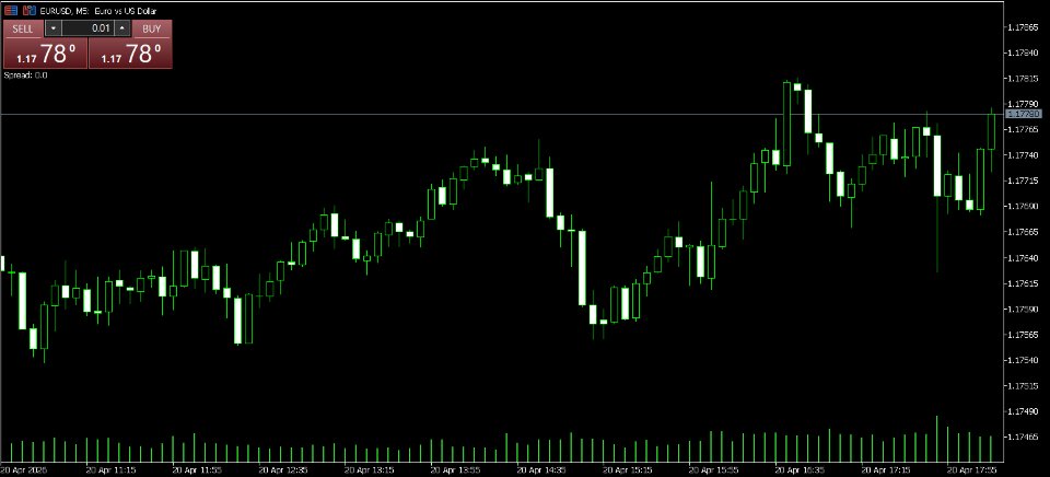Imagens #3 Lightweight Spread Indicator