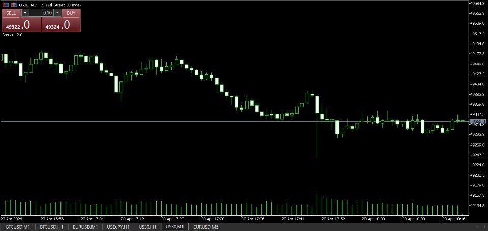 Imagens #2 Lightweight Spread Indicator