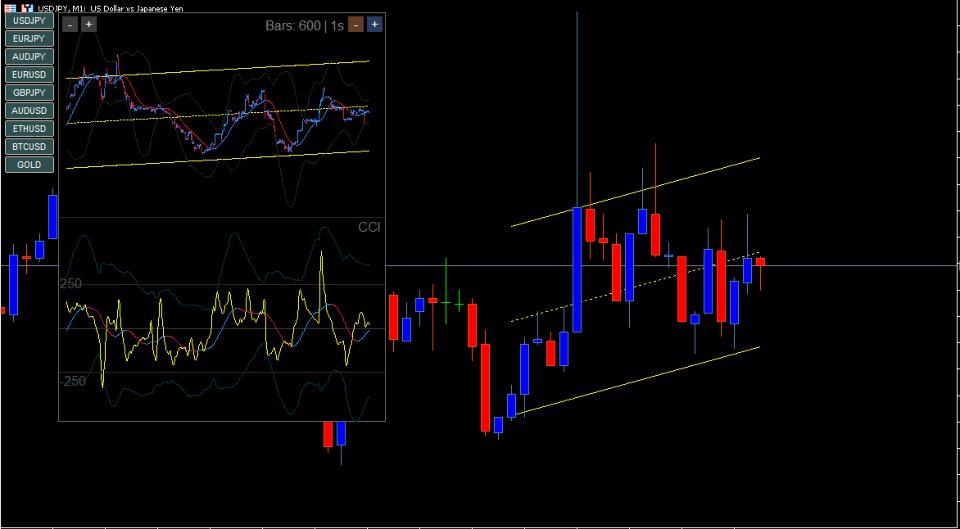 Imagens #1 Multi Second Scope Chart Generator