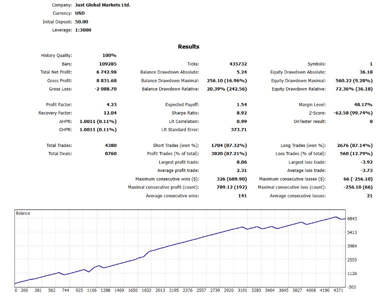 스크린샷 #3 PythonX GbpJpy M1 Scalper
