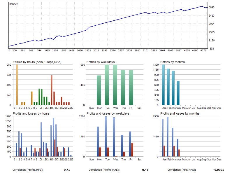 스크린샷 #4 PythonX GbpJpy M1 Scalper