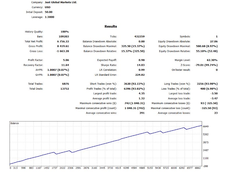 Captura de pantalla #3 PythonX GbpUsd M1 Sniper
