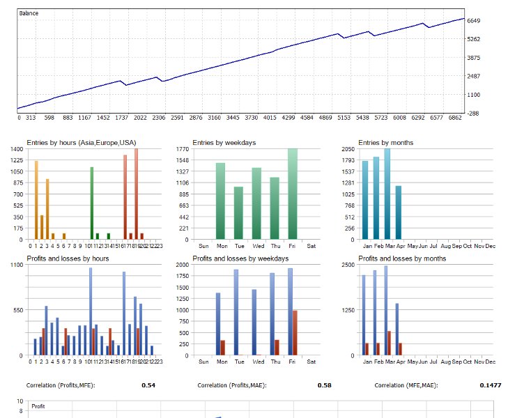 Captura de pantalla #4 PythonX GbpUsd M1 Sniper
