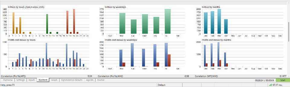 Captura de pantalla #5 PythonX GbpUsd M1 Sniper