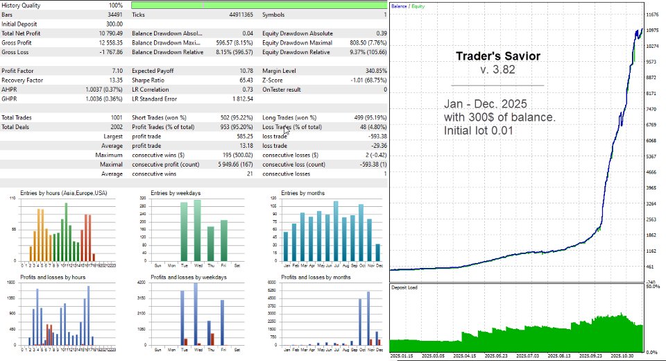 Captura de pantalla #3 Traders Savior