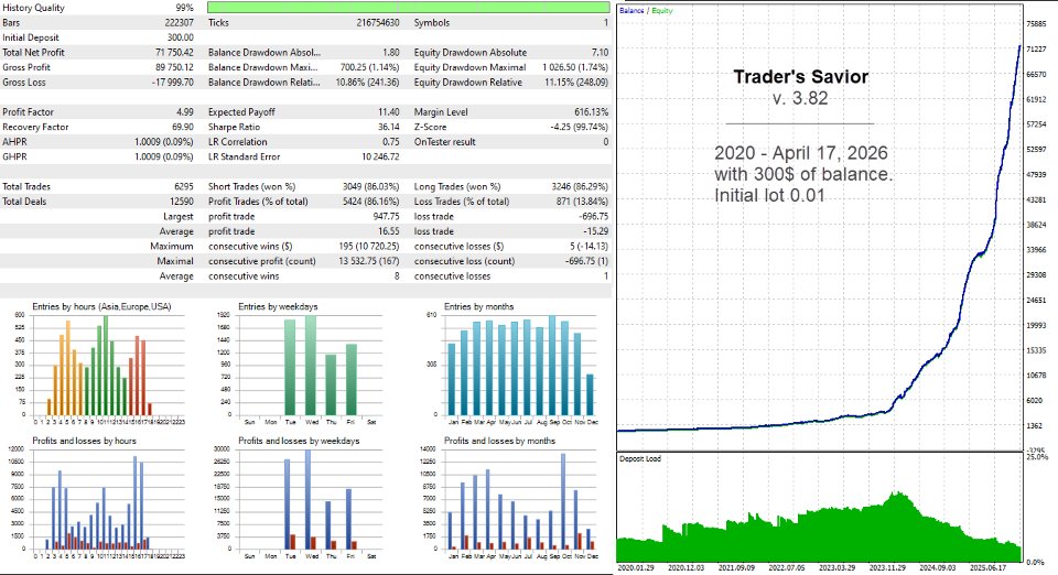 Captura de pantalla #4 Traders Savior