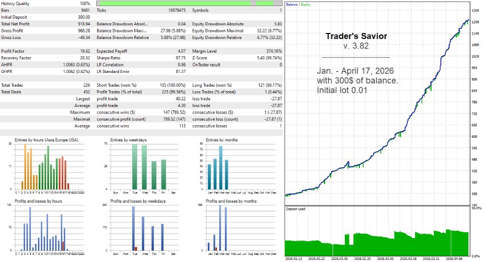 Captura de pantalla #2 Traders Savior