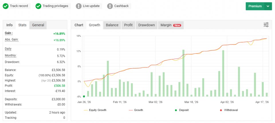 スクリーンショット #1 BDB Reversion