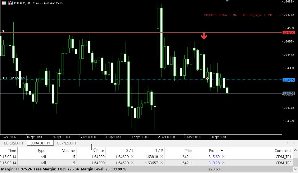 Ekran görüntüsü #3 Confluence Dynamics Multi MT5