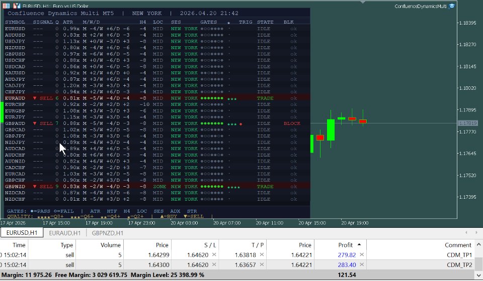 Ekran görüntüsü #2 Confluence Dynamics Multi MT5