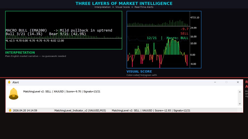 Screenshot #3 MatchingLevel Consensus Indicator