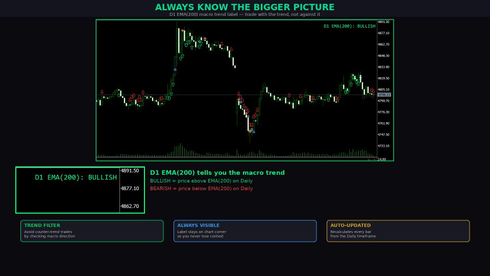 Screenshot #6 MatchingLevel Consensus Indicator