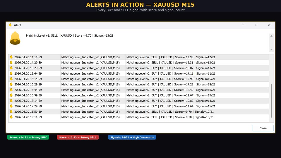 Screenshot #4 MatchingLevel Consensus Indicator