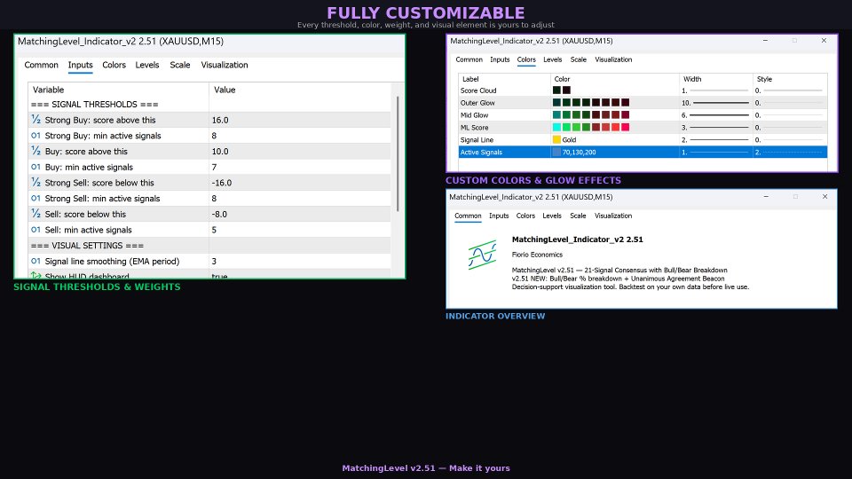 Screenshot #5 MatchingLevel Consensus Indicator