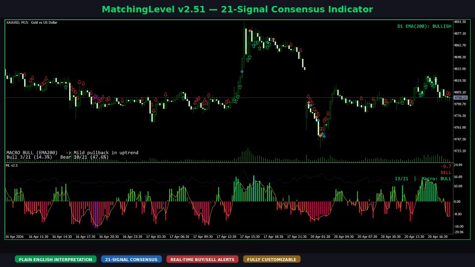Screenshot #1 MatchingLevel Consensus Indicator