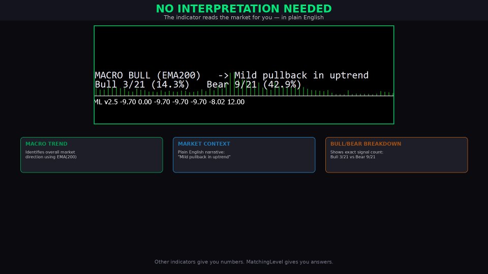 Screenshot #2 MatchingLevel Consensus Indicator