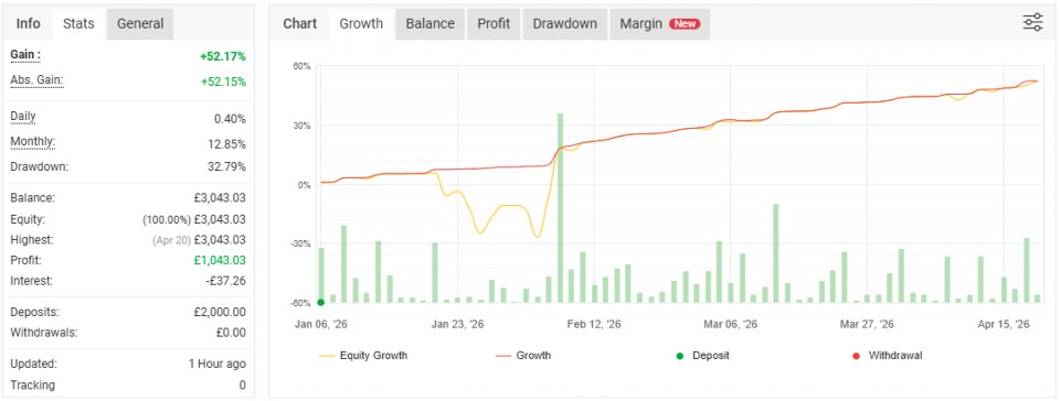 Screenshot #1 BDB Reversion 4