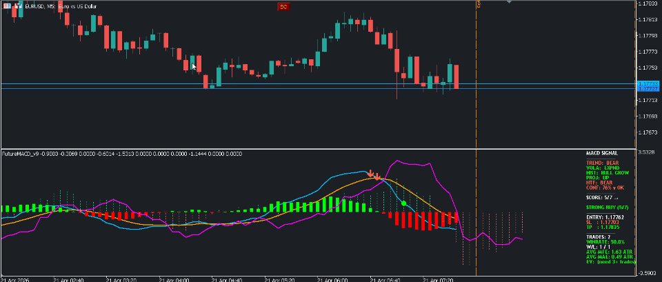 Снимок экрана #2 MACD FuturePredict Panel Pro MT5