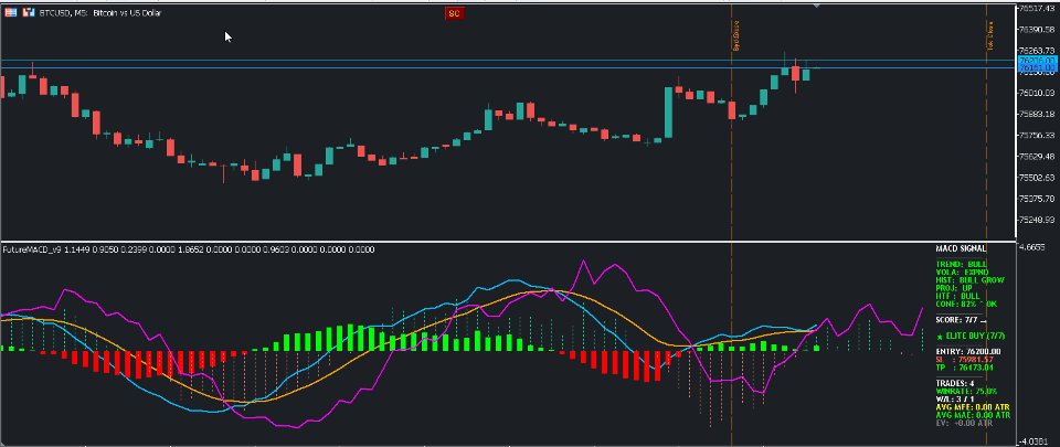 Снимок экрана #1 MACD FuturePredict Panel Pro MT5