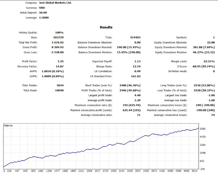 Screenshot #3 PythonX US30 Velocity