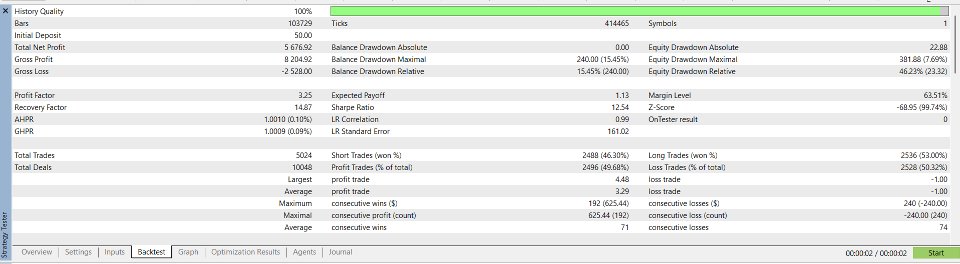 Screenshot #1 PythonX US30 Velocity