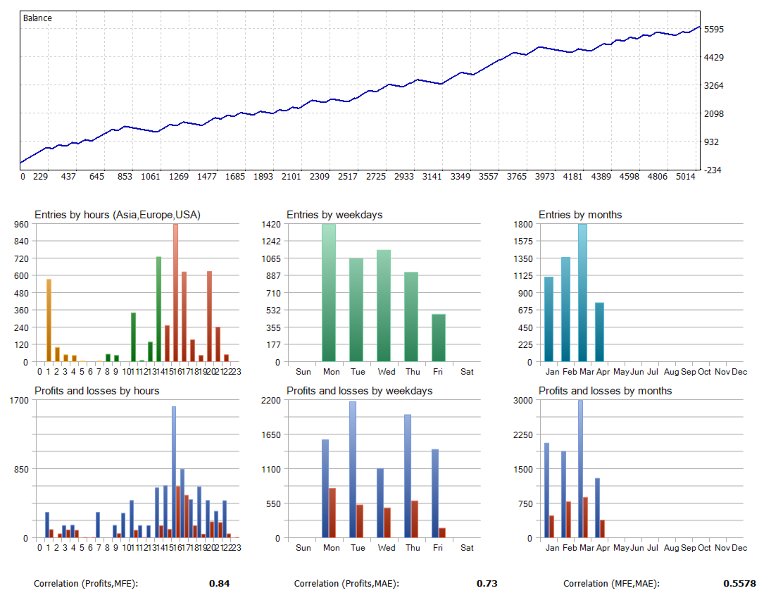 Screenshot #4 PythonX US30 Velocity