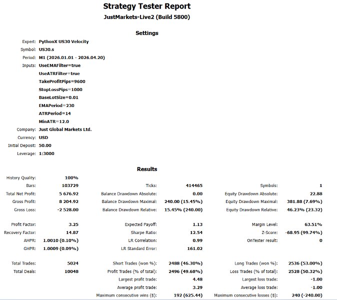 Screenshot #2 PythonX US30 Velocity