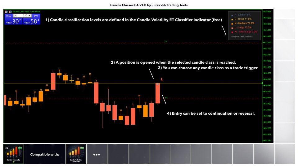 스크린샷 #1 Candle Class Ea