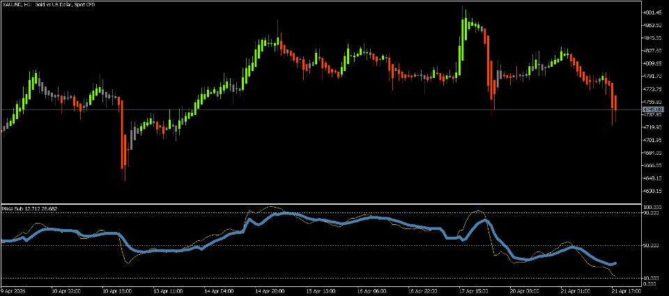 スクリーンショット #1 Mesa Sub
