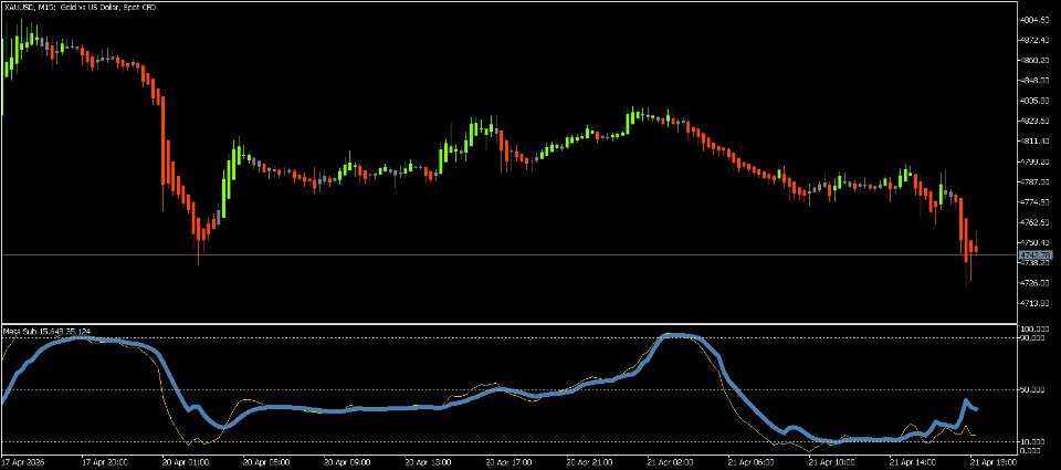 スクリーンショット #2 Mesa Sub