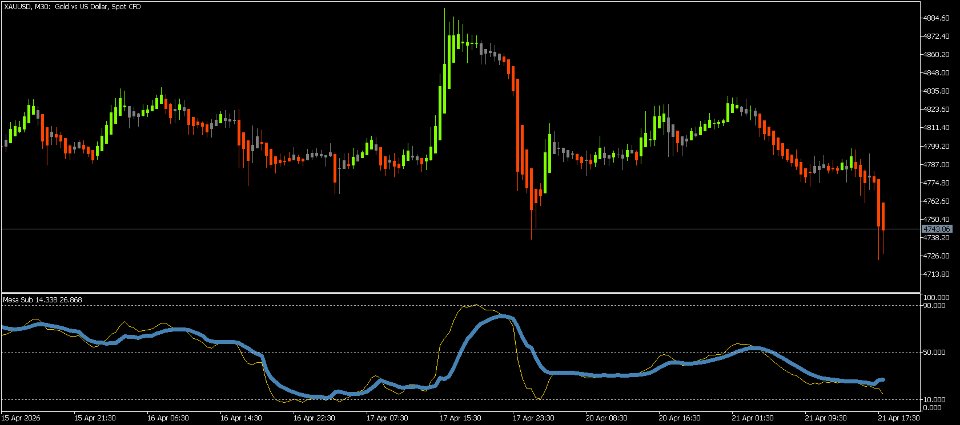 スクリーンショット #3 Mesa Sub