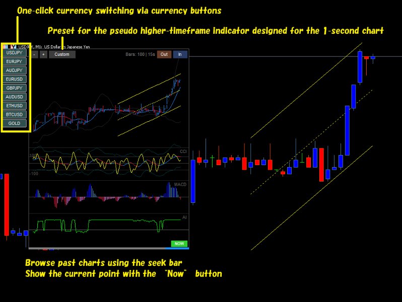 스크린샷 #1 Multi Second Scope Chart Generator Pro