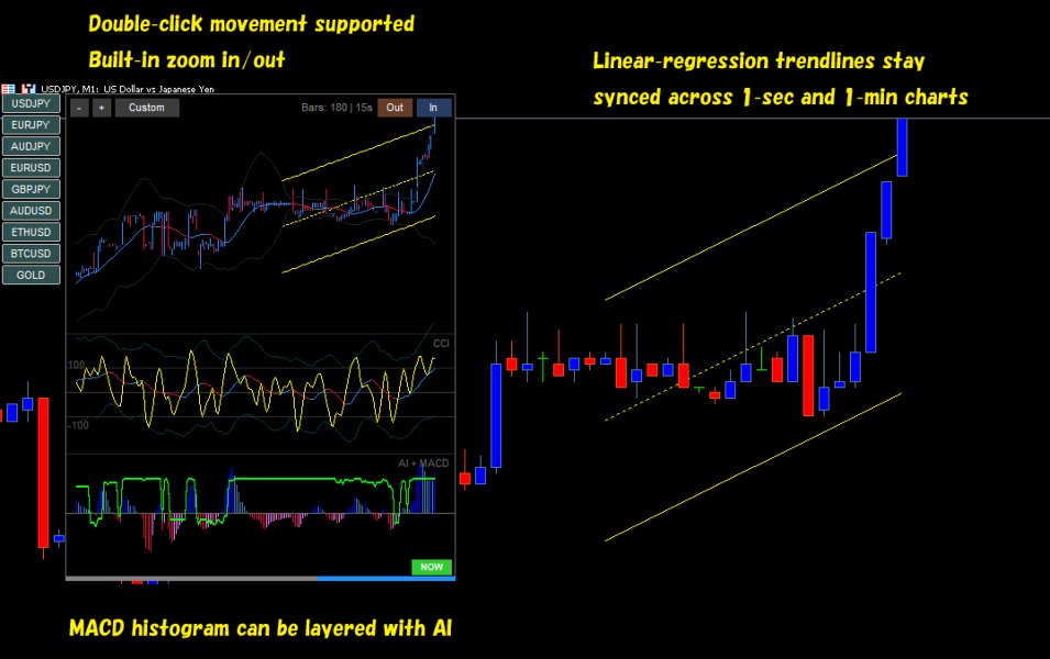 스크린샷 #2 Multi Second Scope Chart Generator Pro