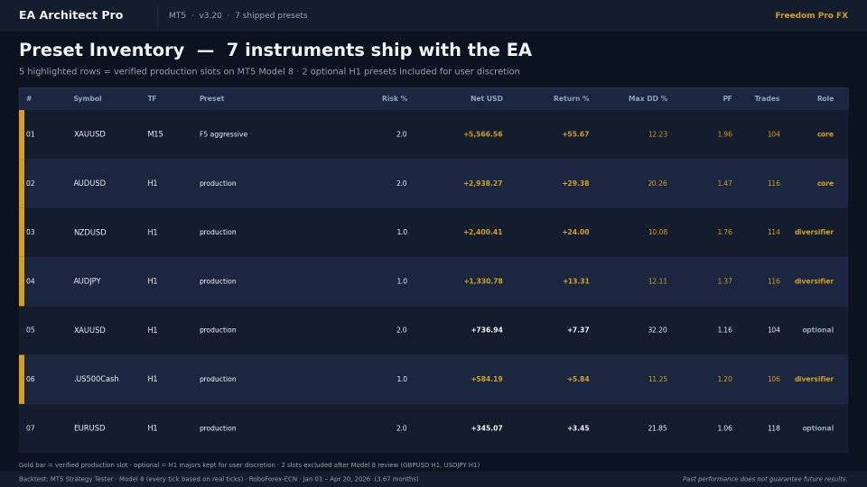 스크린샷 #3 EA Architect Pro