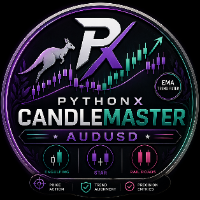 PythonX CandleMaster AUDUSD
