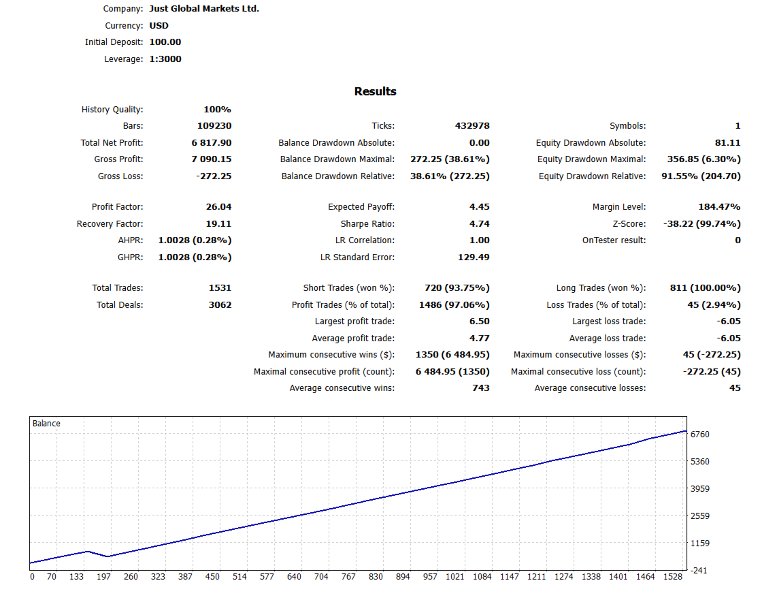 Screenshot #3 PythonX CandleMaster AUDUSD