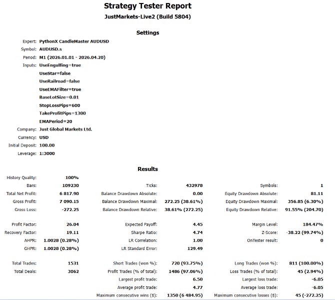 Screenshot #2 PythonX CandleMaster AUDUSD